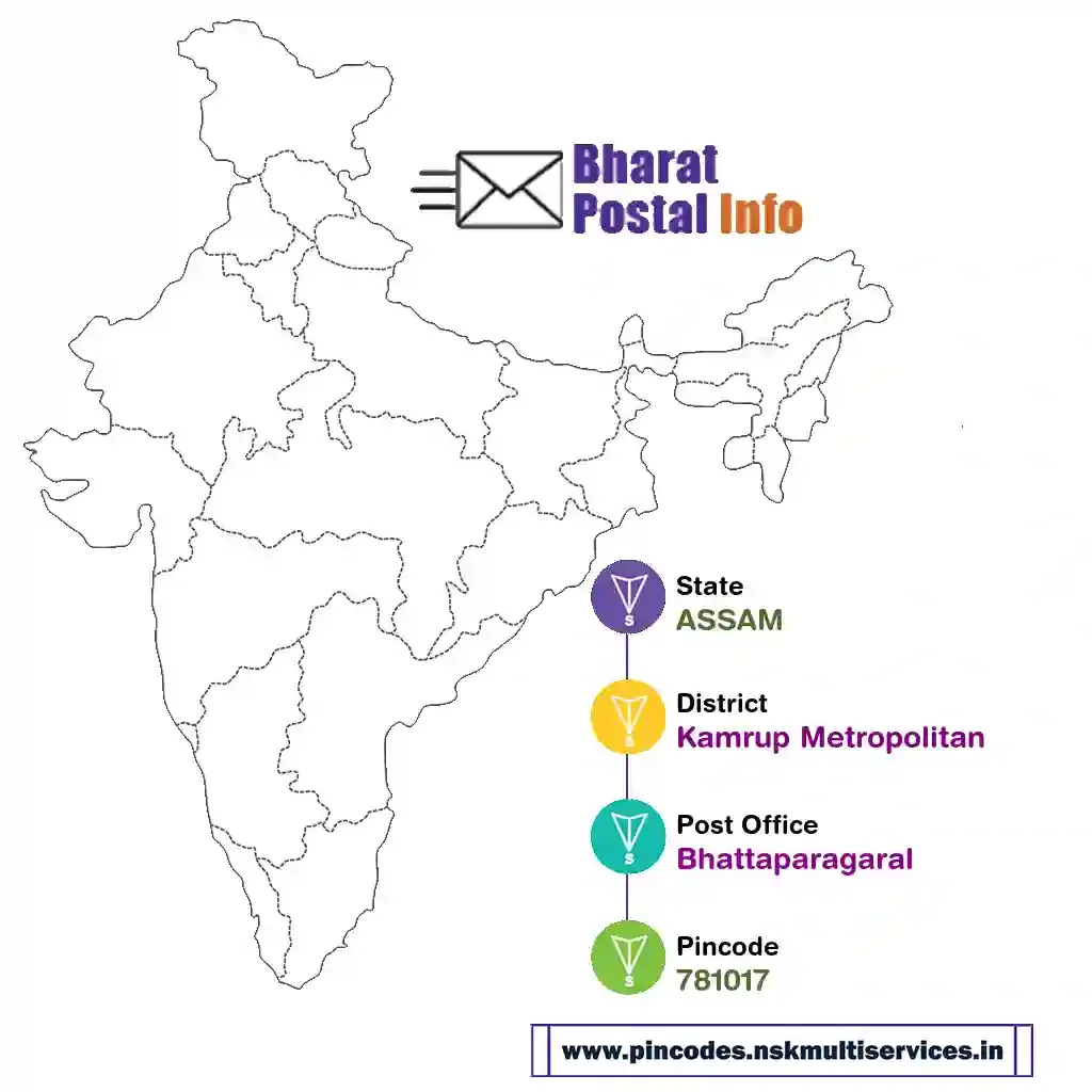 assam-kamrup metropolitan-bhattaparagaral-781017